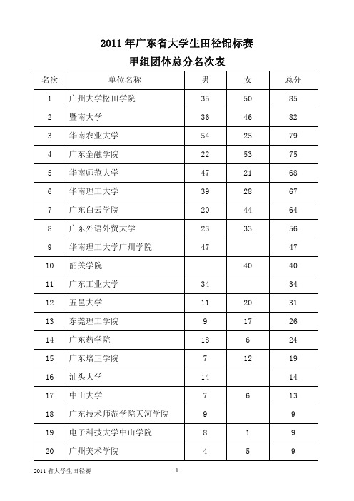 2011年广东省大学生田径锦标赛总成绩册-挂网