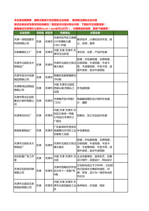 新版天津市外包装工商企业公司商家名录名单联系方式大全13家