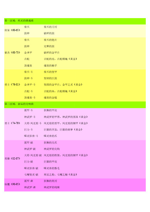 完美国际黄昏质料以及出处和神器制作