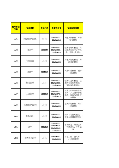 专业基本情况