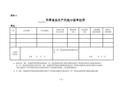 年度食品生产风险分级审批表