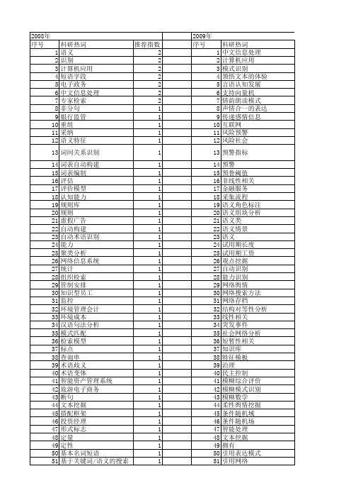 【国家社会科学基金】_信息识别_基金支持热词逐年推荐_【万方软件创新助手】_20140804