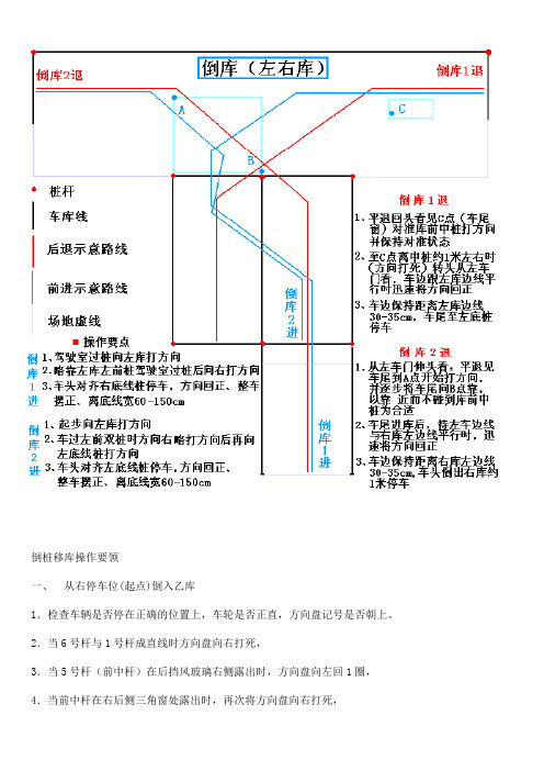 桩图解