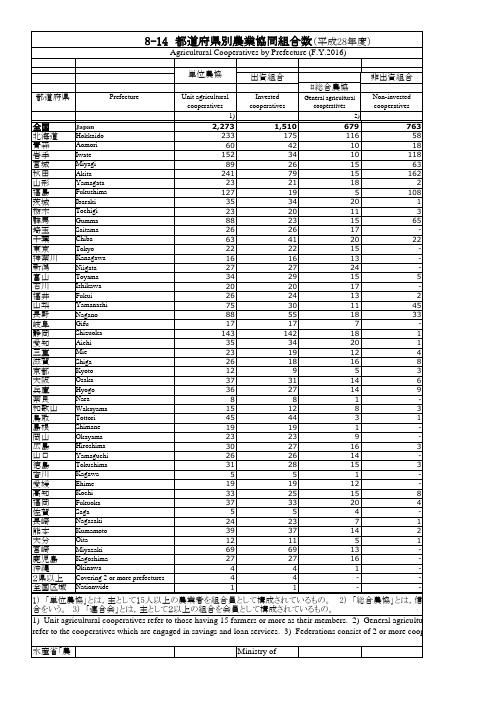 日本统计年鉴日本统计年鉴2019：8-14 都道府県别农业协同组合数(平成28年度)