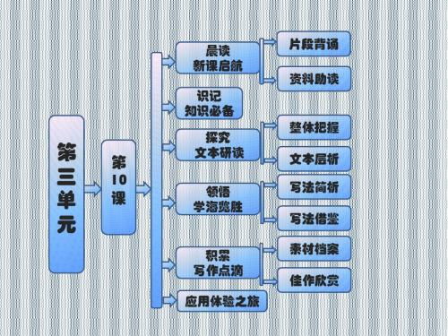 2013年高一语文优秀课件第10课《散文两篇》(粤教版必修1)