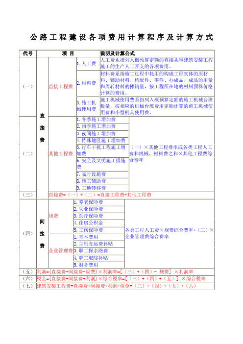 公路工程建设各项费用计算程序及计算方式