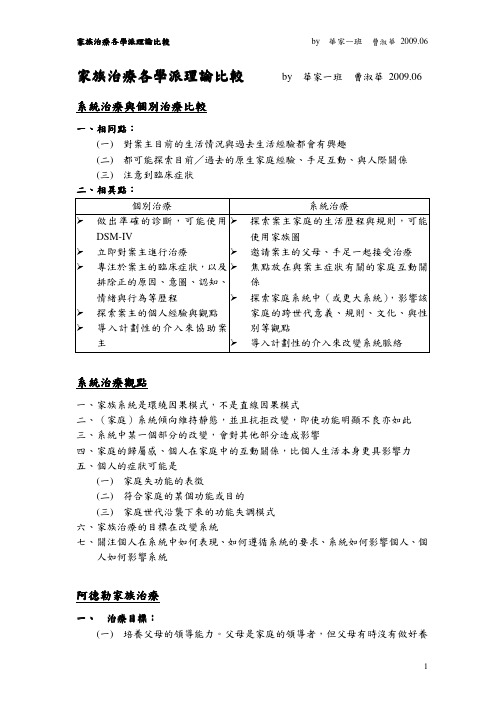 家族治疗各学派理论比较 系统治疗与个别治疗比较