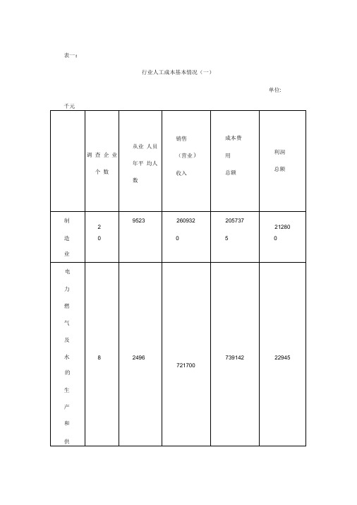 不同行业人工成本投入产出情况