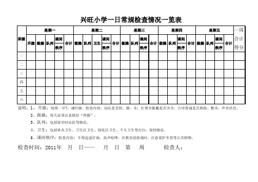 常规检查表