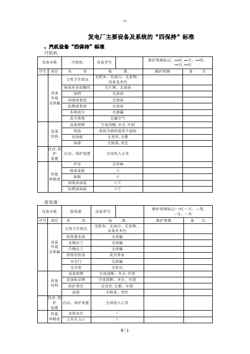 发电厂主要设备及系统的点检、维护“四保持”标准