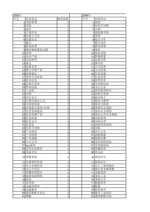 【国家社会科学基金】_信息政策_基金支持热词逐年推荐_【万方软件创新助手】_20140806