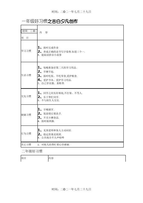 小学生各年级好习惯养成要点一览表