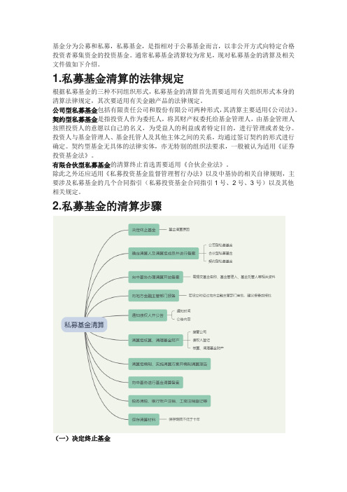 基金公司清算文件