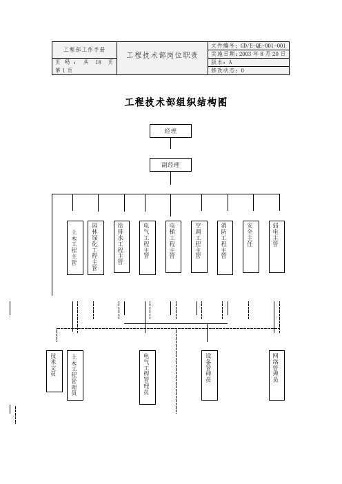 工程部工作手册范本