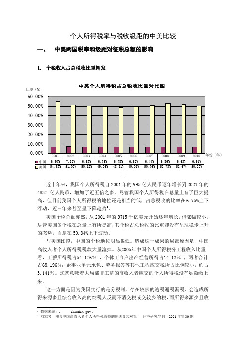 个人所得税率与税收级距的中美比较