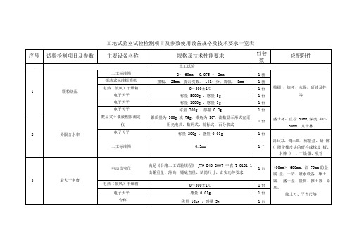 工地试验室试验检测项目及参数使用设备规格及技术要求一览表