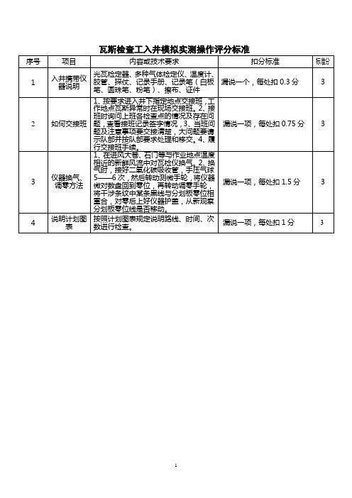 瓦检工技能比赛评分标准