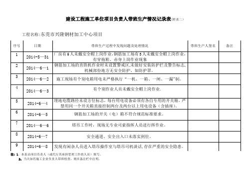 建设工程施工单位项目负责人带班生产情况记录表(附表二)