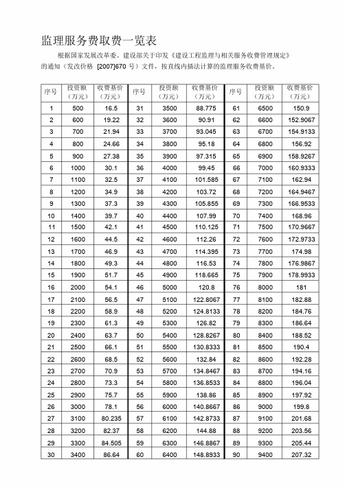 监理服务费取费一览表(新标准)