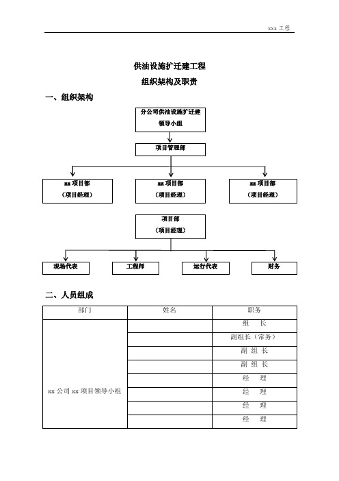 建设工程组织架构及职责(施工安装)