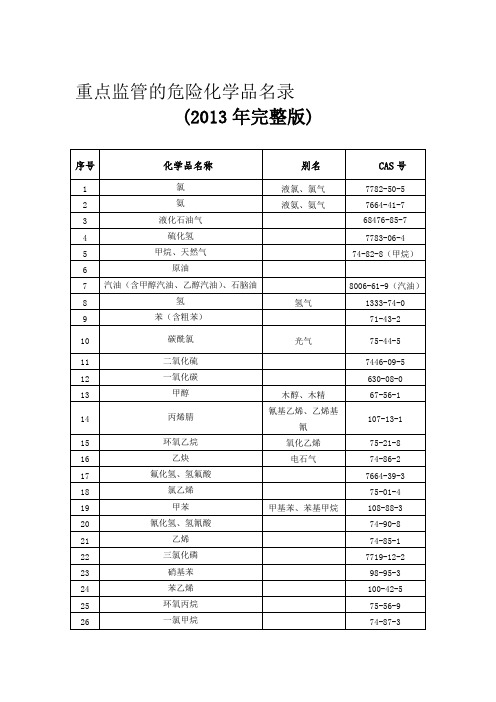 重点监管的危险化学品名录完整版及相关解读