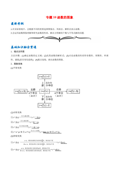 专题10 函数的图象-2020年高考数学一轮复习(文理通用)(解析版)