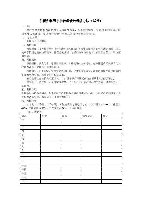 东新乡利用小学教师绩效考核办法