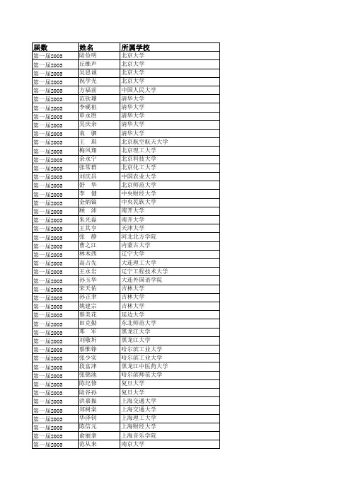 2003-2011年第1-6届国家级教学名师