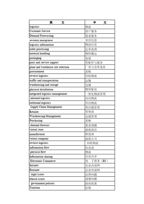 物流专业英语词汇