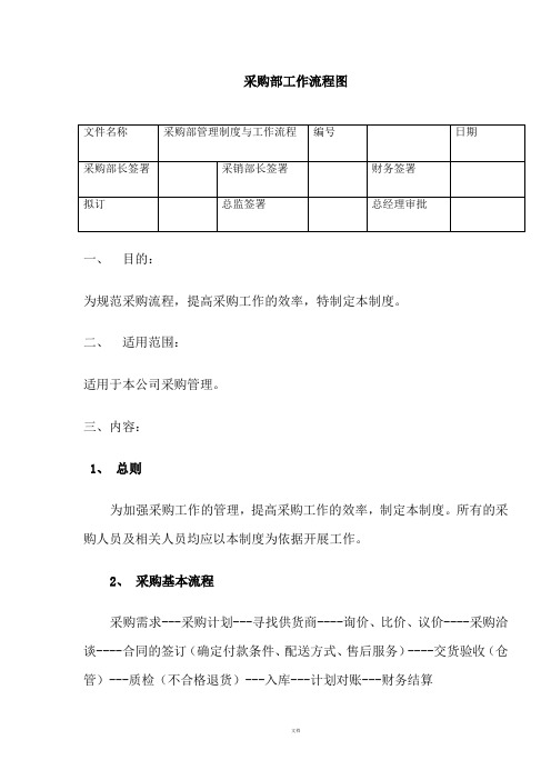 采购部工作流程图