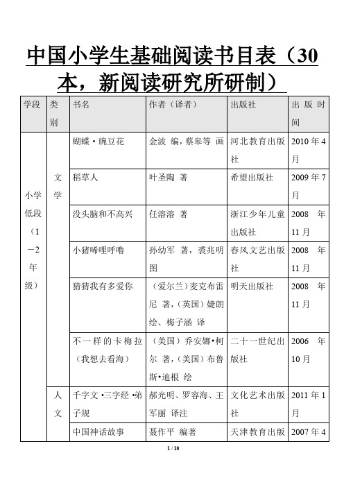 中国小学生基础阅读书目表(共100本)必读课外阅读书目推荐