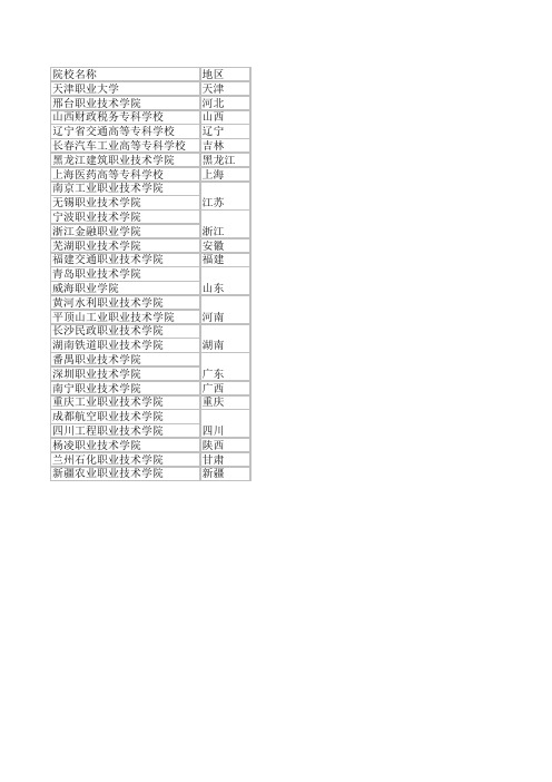 28所示范性高职院校