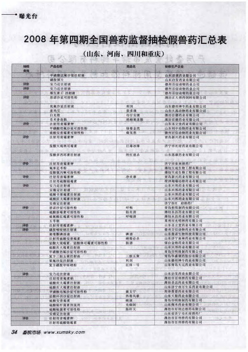 2008年第四期全国兽药监督抽检假兽药汇总表(山东、河南、四川和重庆)