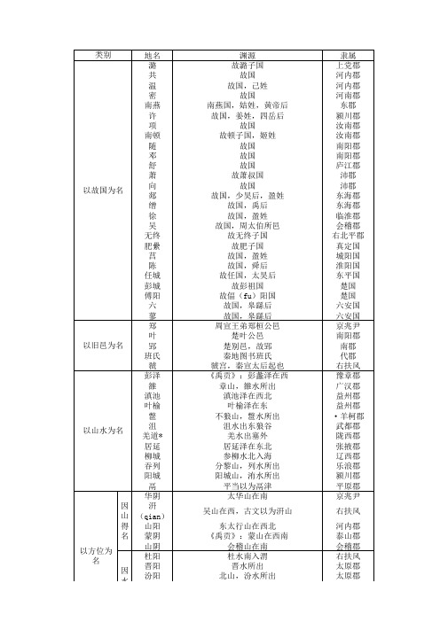 《汉书·地理志》地名渊源