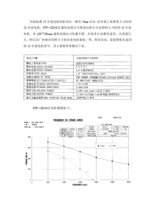 信浓步进电机STP-42D4042选型及使用指南