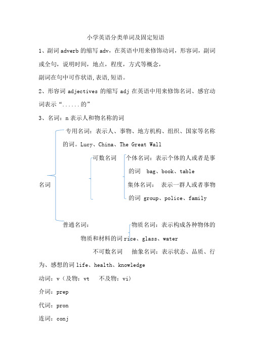 小学英语分类单词及固定短语