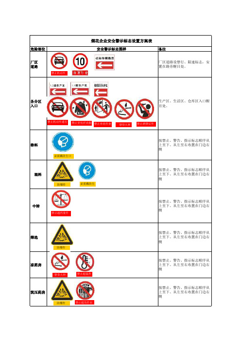 烟花爆竹厂区警示标志要求