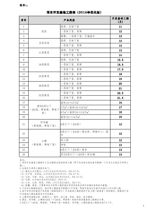 项目开发基准工期表