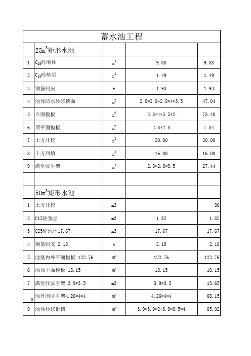 蓄水池工程量