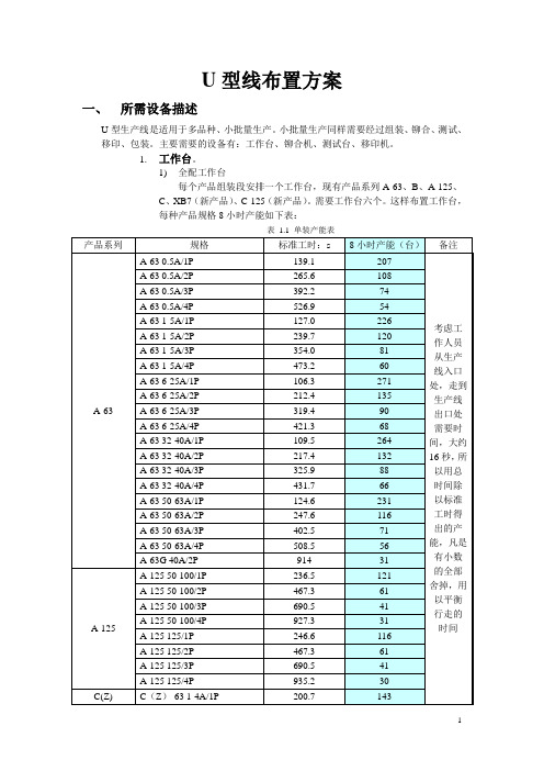 SLP设计U型线方案