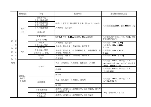 建筑工程检测见证取样抽样规则