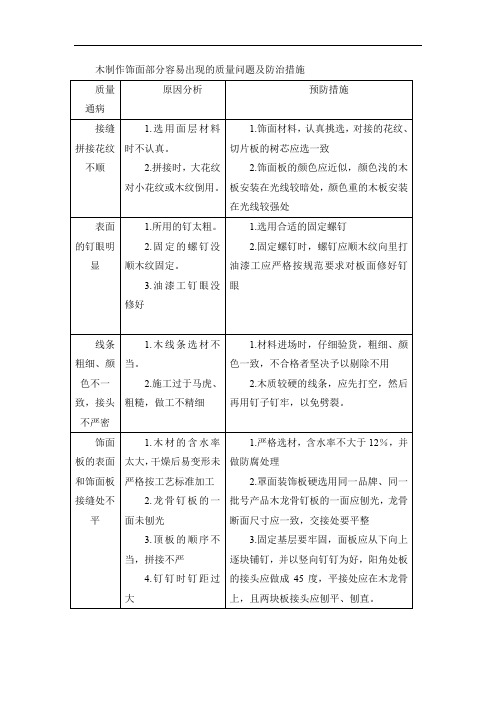 木制作饰面部分容易出现的质量问题及防治措施