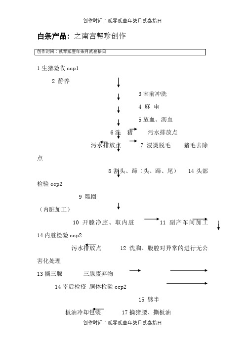 生猪屠宰工艺流程图