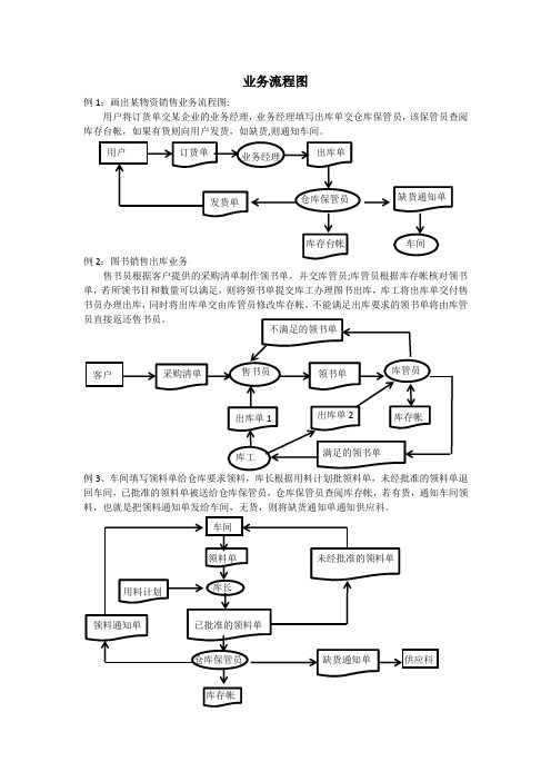 管理信息系统流程题(2)