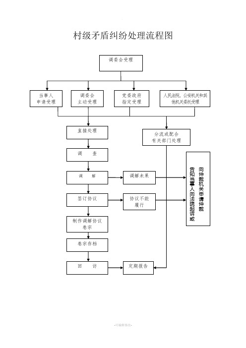 村级矛盾纠纷处理流程图之一