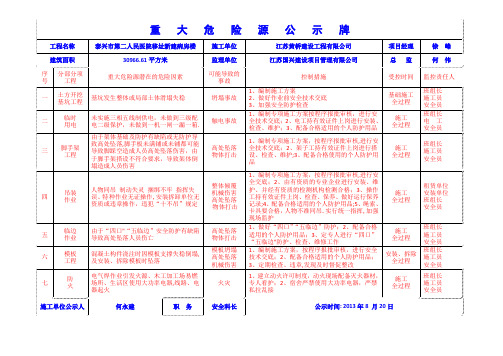 重大危险源公示牌(完整)44931