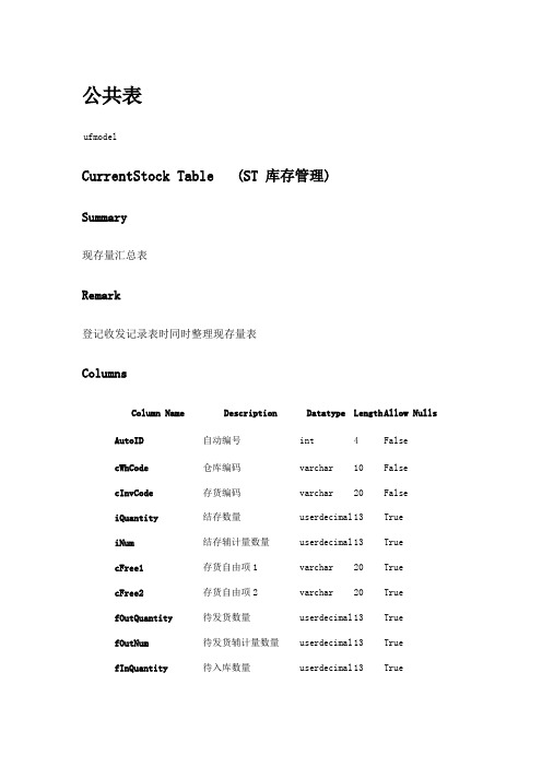 U8数据字典