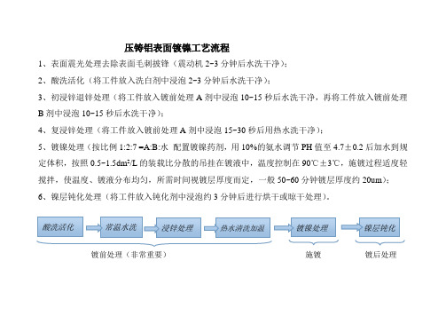 压铸铝表面镀镍工艺流程