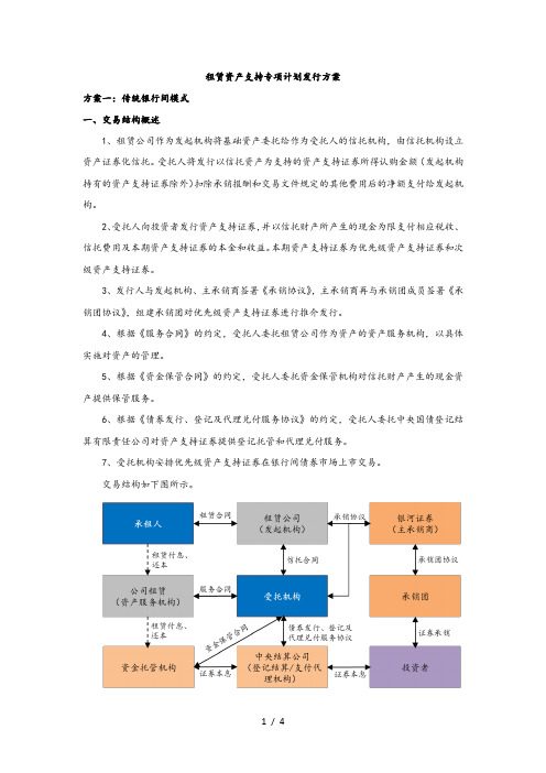 租赁资产支持专项计划发行方案