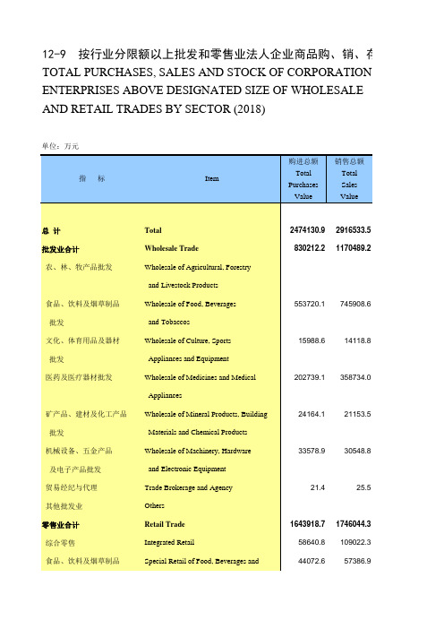 西藏社会经济发展数据：12-9_按行业分限额以上批发和零售业法人企业商品购、销、存总额(2018年)